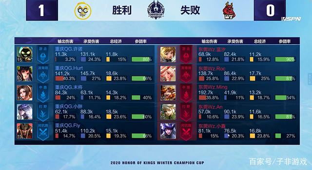 起轰动的效 起轰动的效